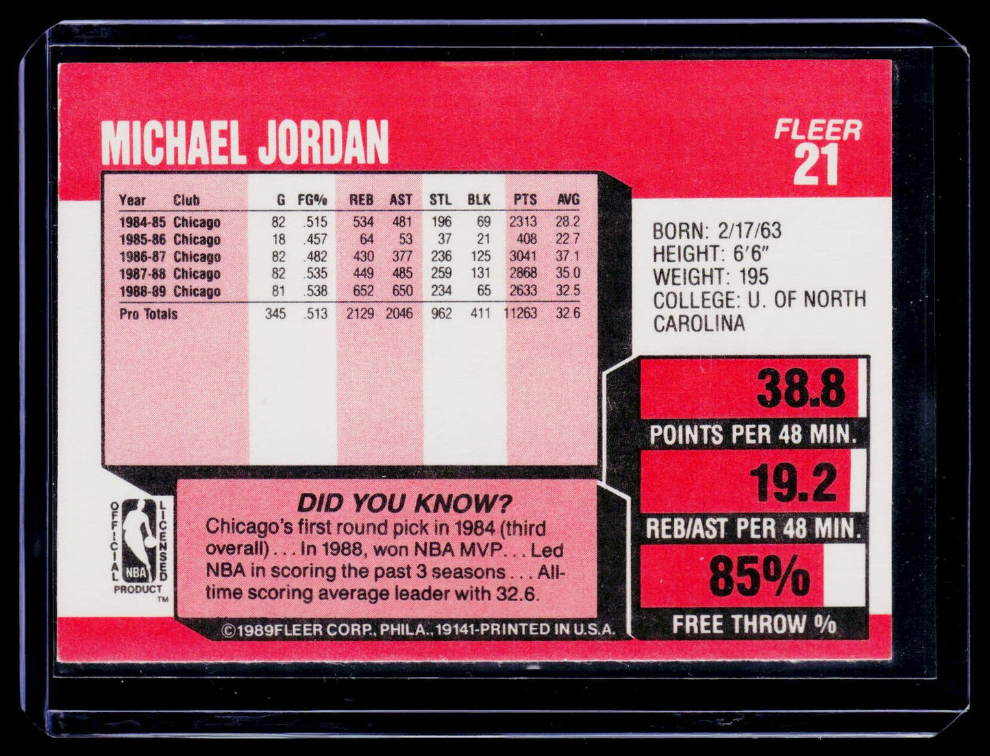 1989-90 Fleer #21 Michael Jordan