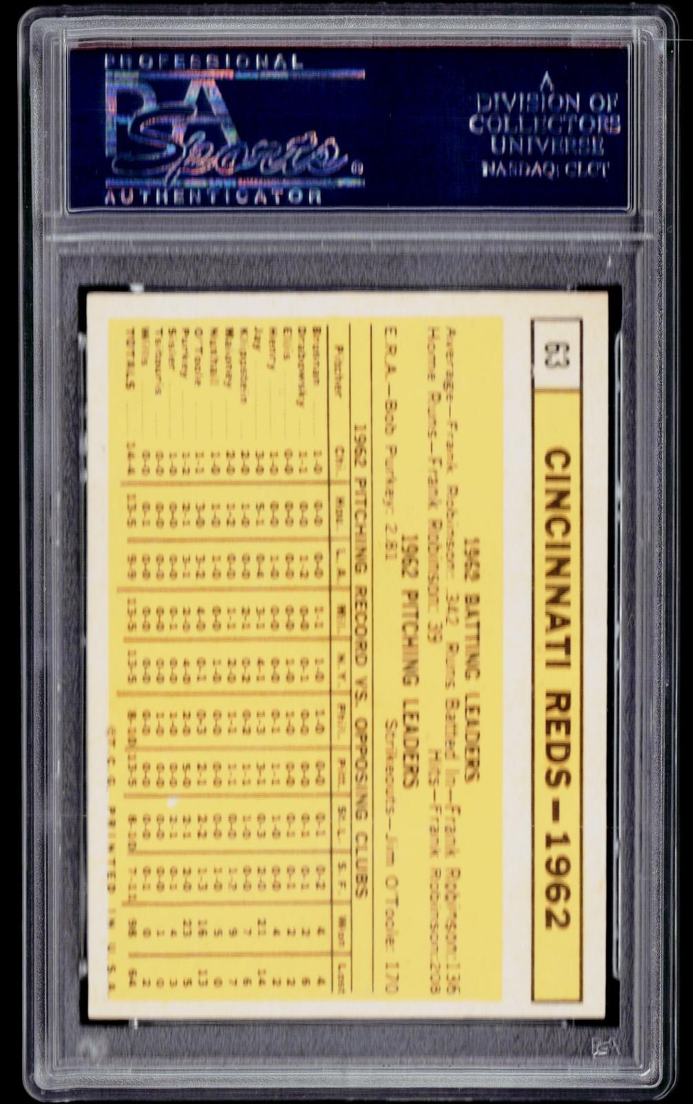 1963 Topps #63 Cincinnati Reds PSA 8