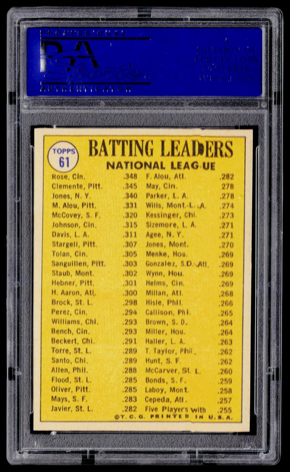 1970 Topps #61 1969 National League Batting Leaders Pete Clemente Jones PSA 8