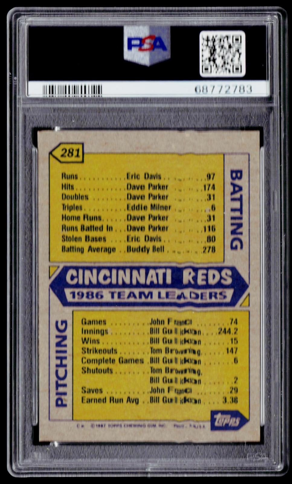 1987 Topps #281 Reds Leaders PSA 9