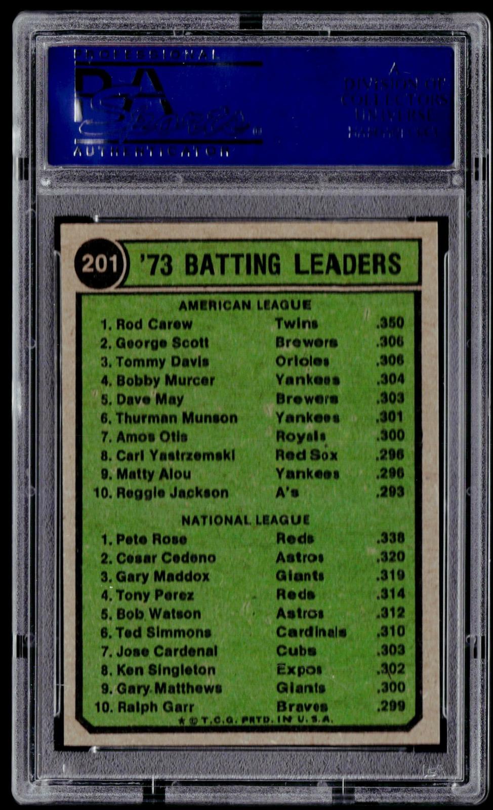 1974 Topps #201 1973 Batting Leaders (Rod Carew / Pete Rose) PSA 8