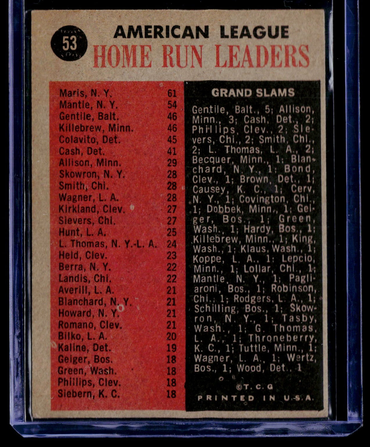 1962 Topps #53 1961 American League Home Leaders(Maris/Mantle/Killebrew/Gentile)