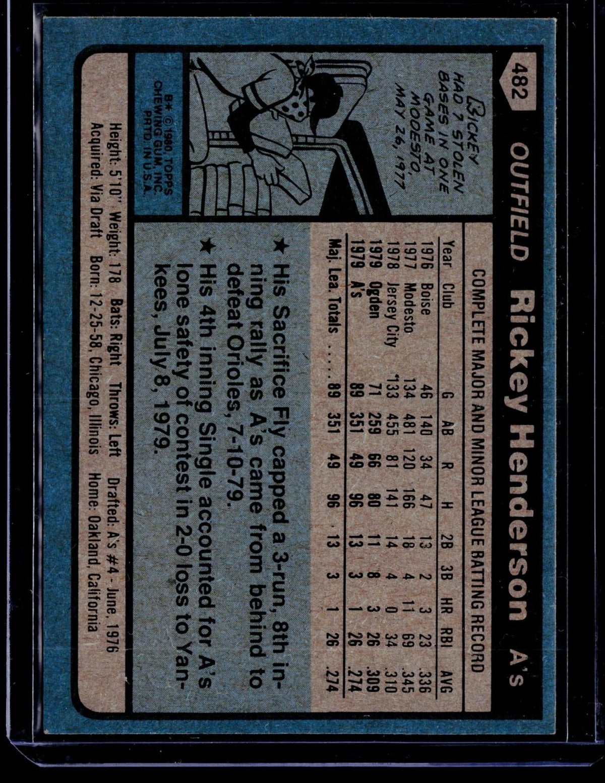 1980 Topps #482 Rickey Henderson