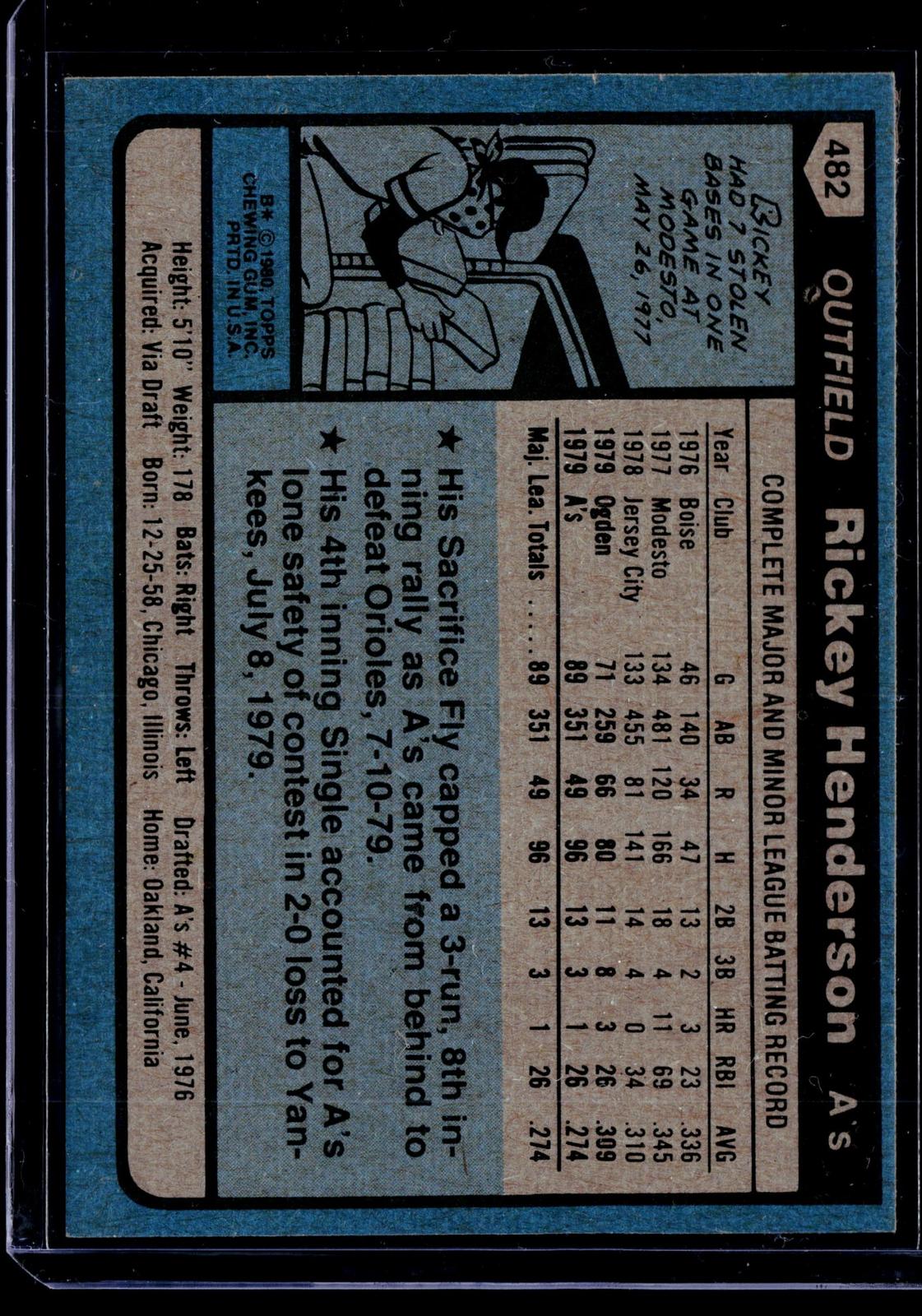 1980 Topps #482 Rickey Henderson